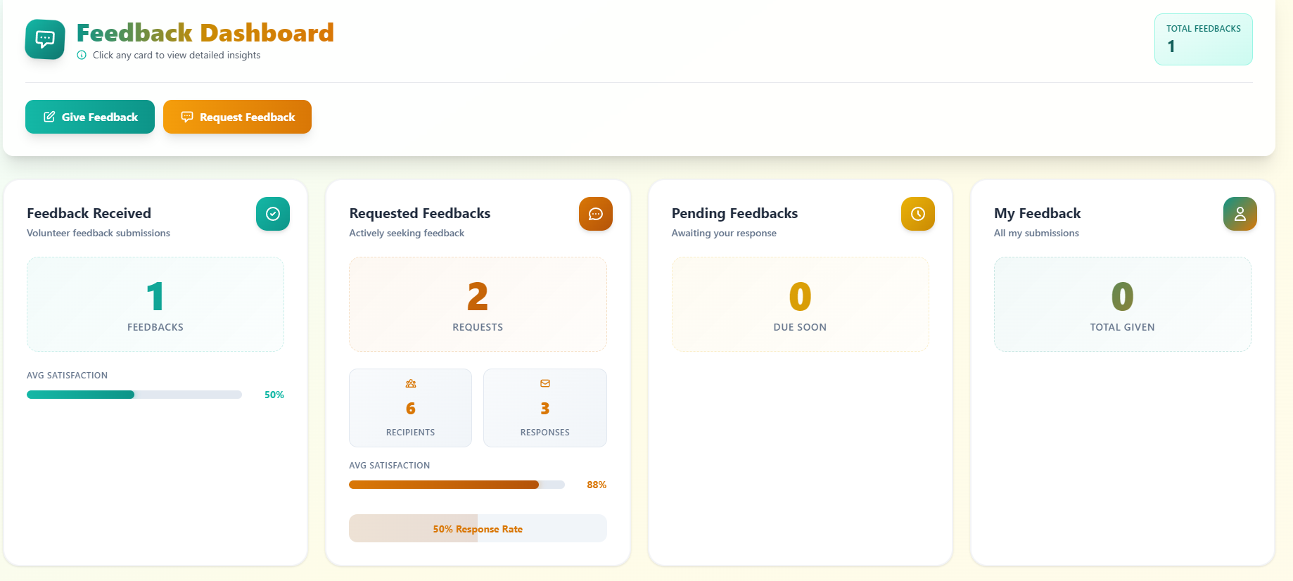 Employee Feedback System